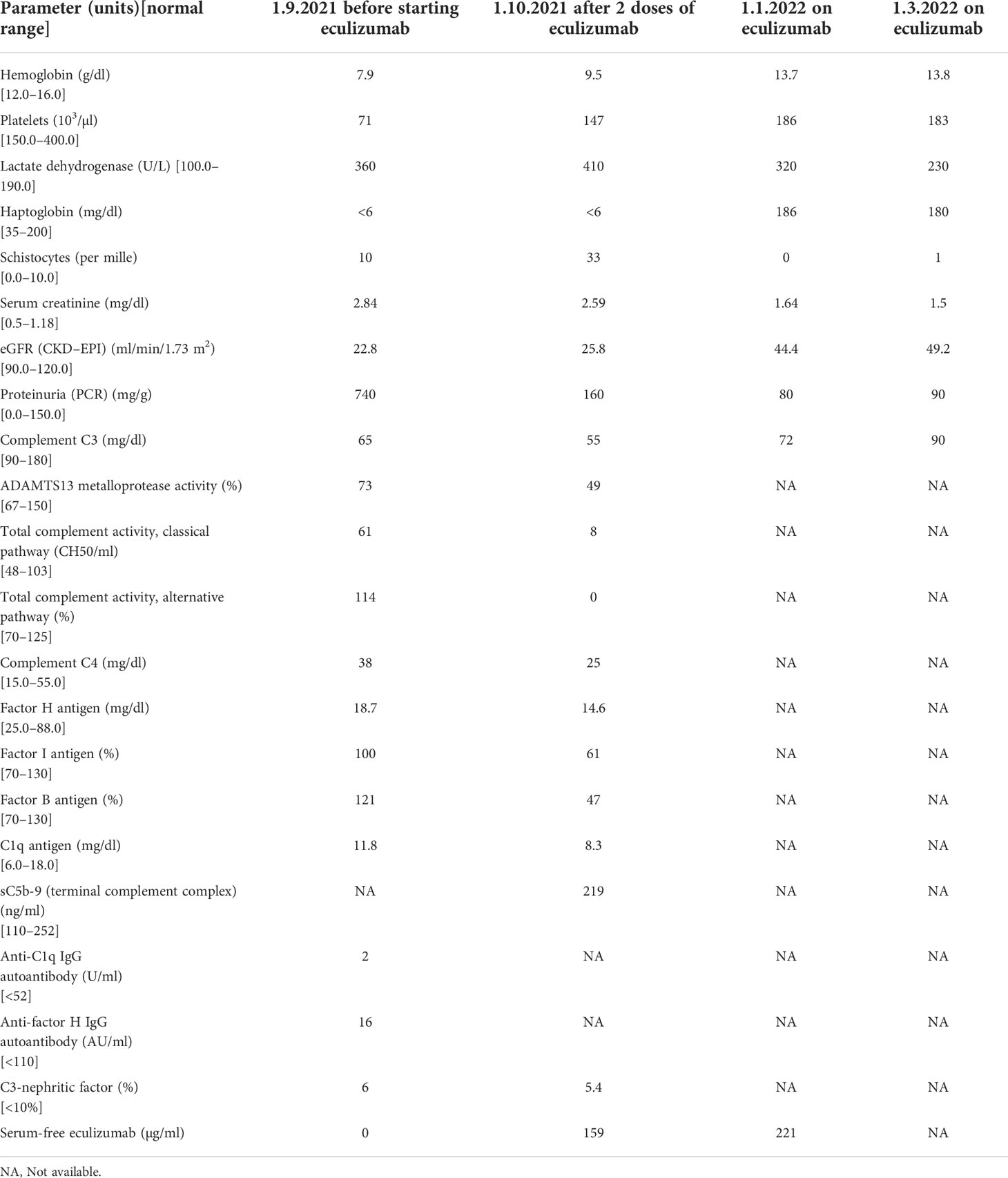 Frontiers  Case report: Short-term eculizumab use in atypical HUS