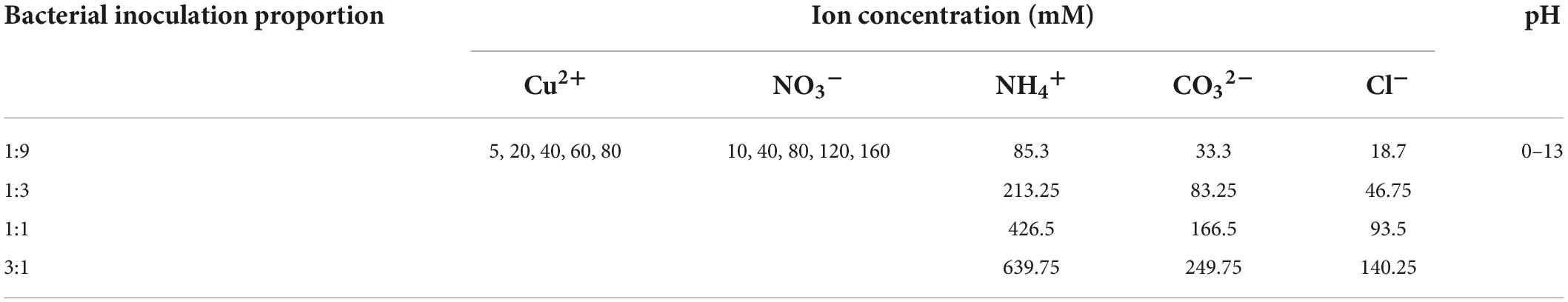www.frontiersin.org
