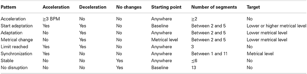 principles and applications