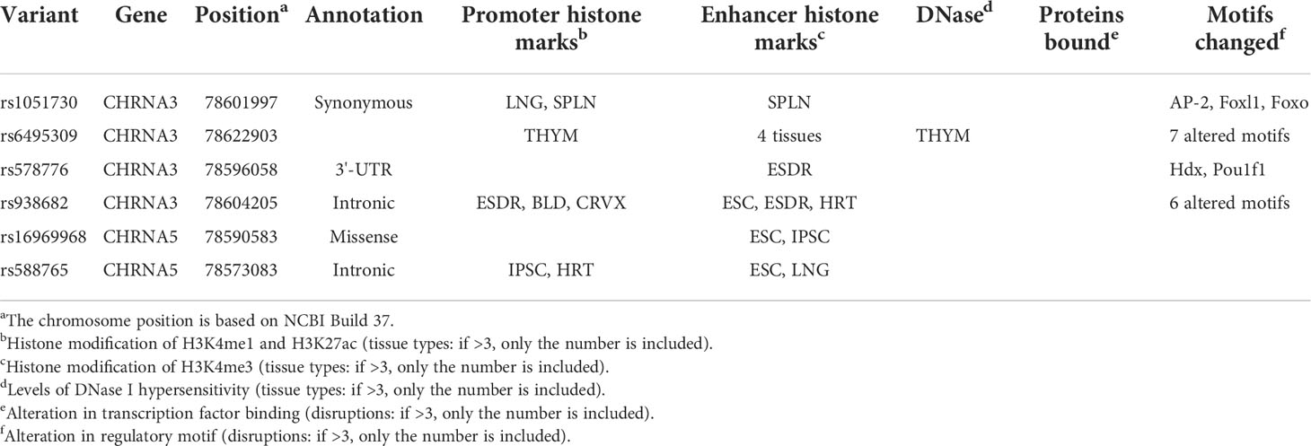 www.frontiersin.org