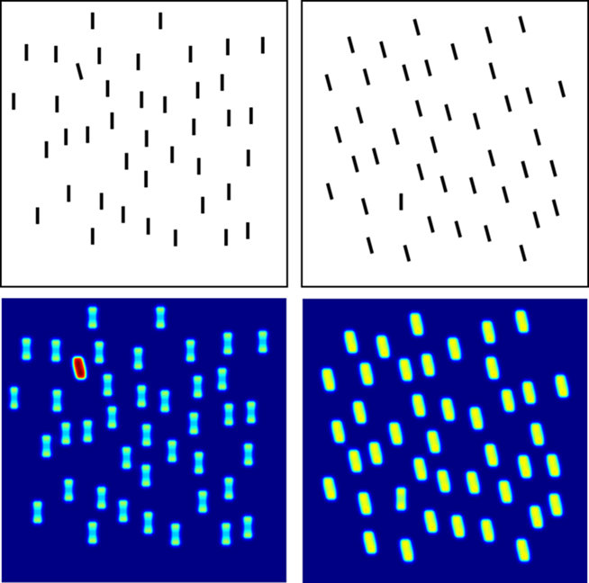 visual search paradigm psychology