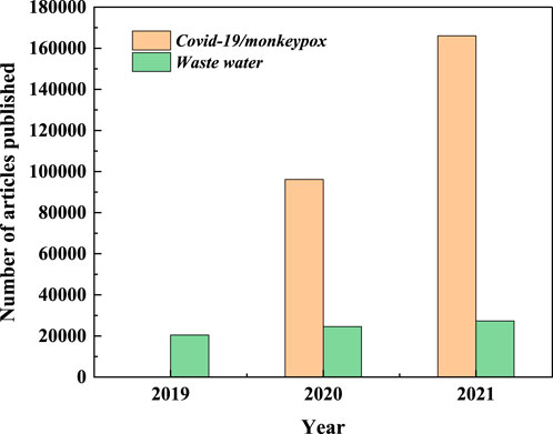 A review on the recent advances in electrochemical treatment