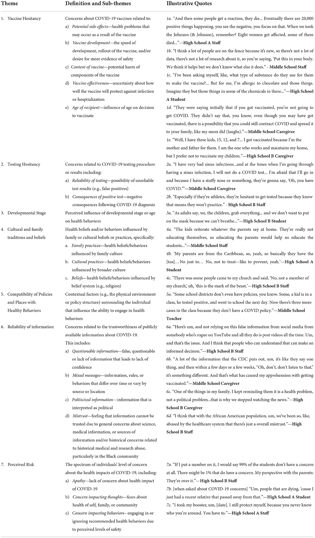 frontiers-community-voices-on-factors-influencing-covid-19-concerns