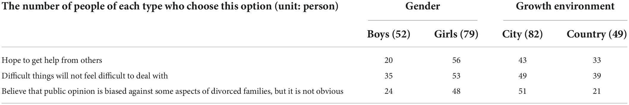 www.frontiersin.org