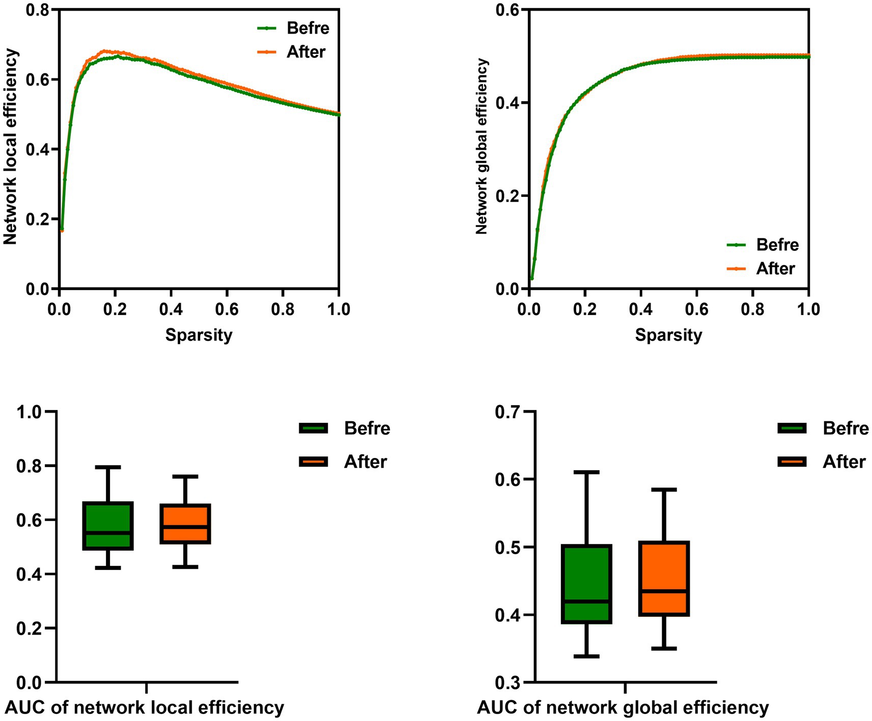 Frontiers | Functional whole-brain mechanisms underlying