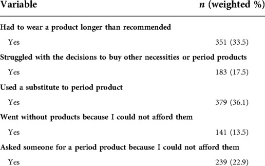 Frontiers  COVID-19 made it harder to access period products: The