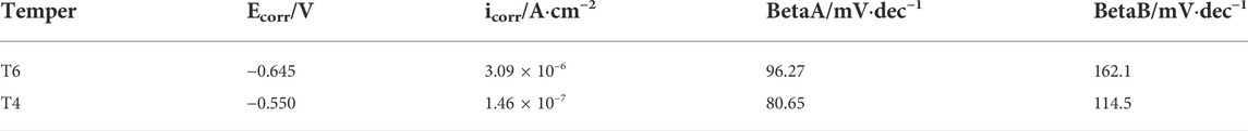 www.frontiersin.org