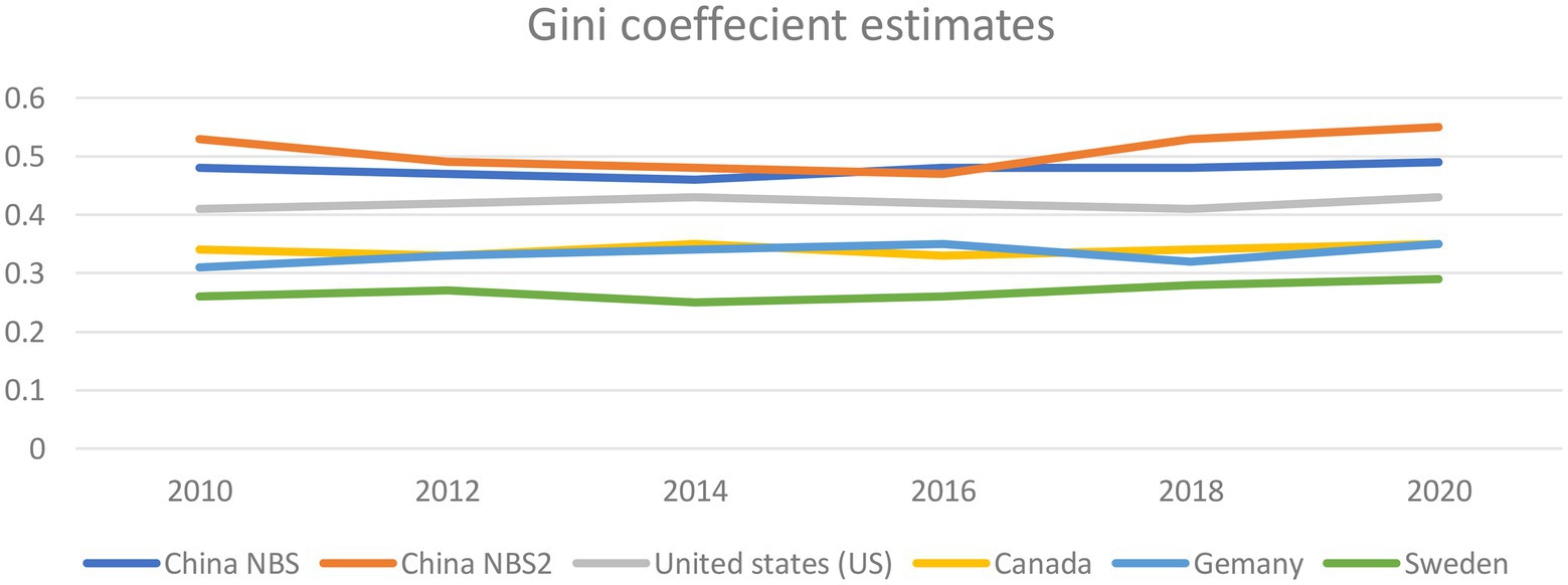 Frontiers An empirical analysis of the impact of gender inequality and sex ratios at birth on Chinas economic growth