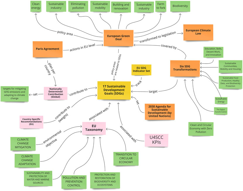 A New vision of open knowledge systems for sustainability: opportunities for social scientists