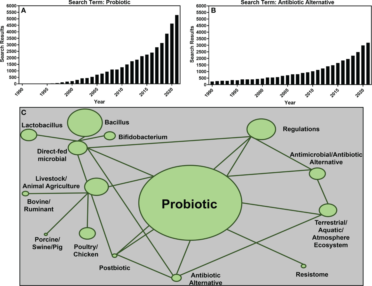 Frontiers  Resistome Analysis of Global Livestock and Soil Microbiomes