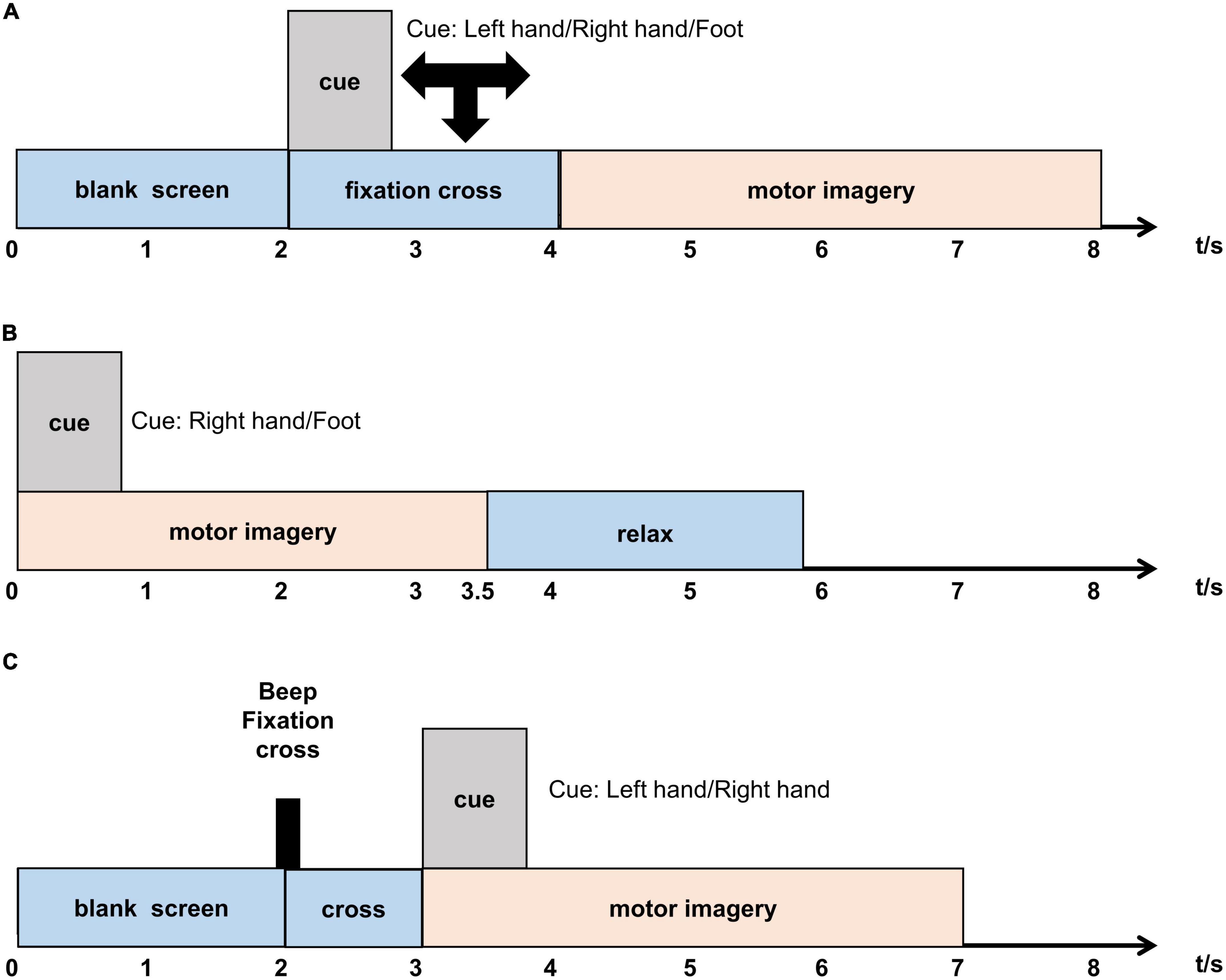 Frontiers Feature Optimization Based On Improved Novel Global Harmony 