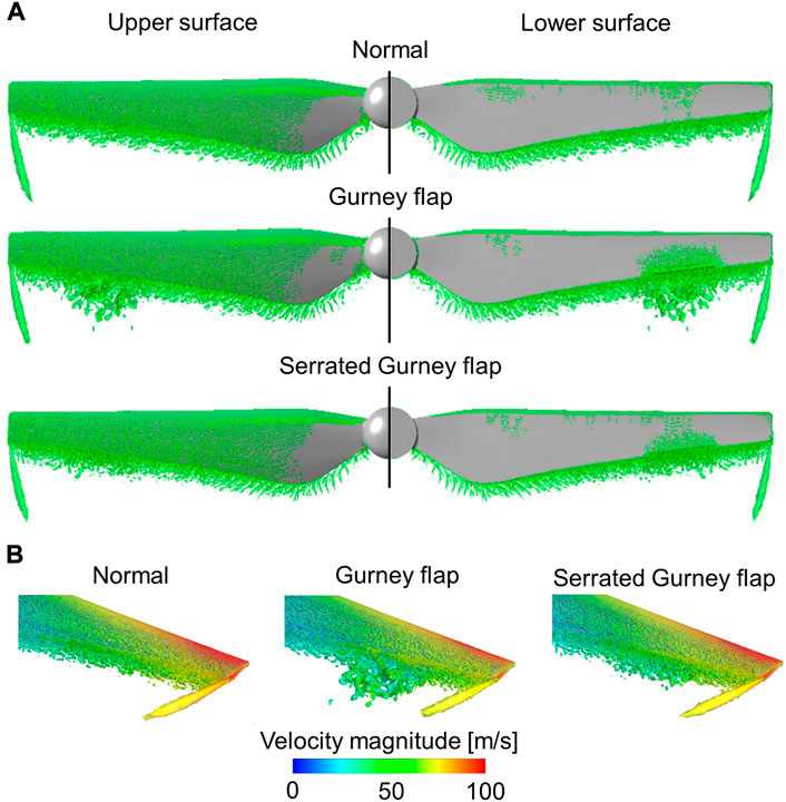Frontiers Characterization of the lownoise drone propeller with