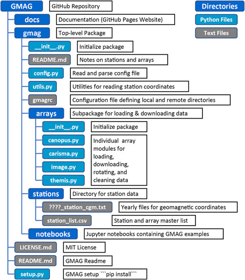 MH-Tools/README.md at master · tsitu/MH-Tools · GitHub