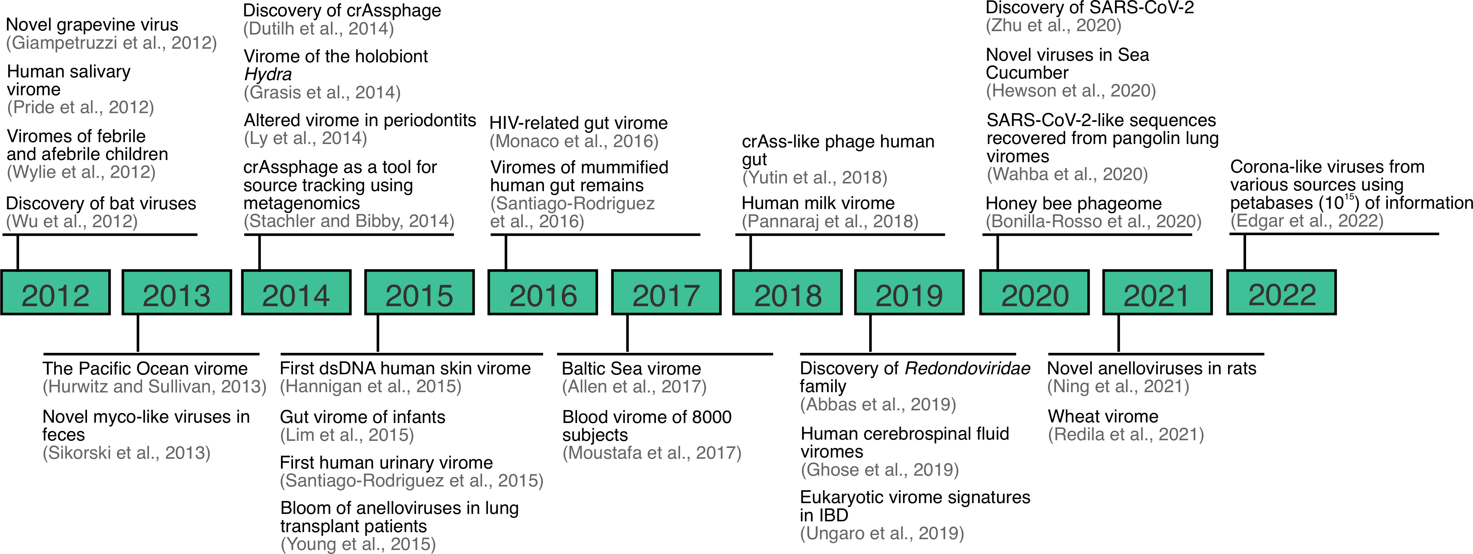 Unraveling the functional dark matter through global metagenomics