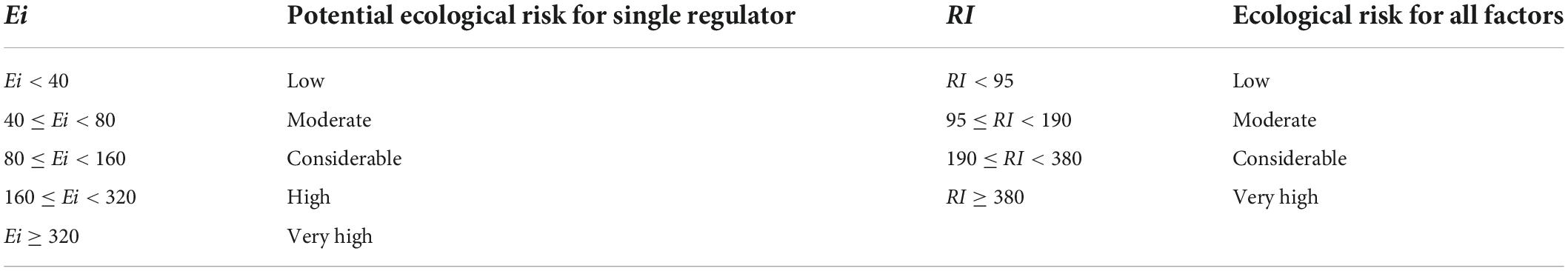 www.frontiersin.org