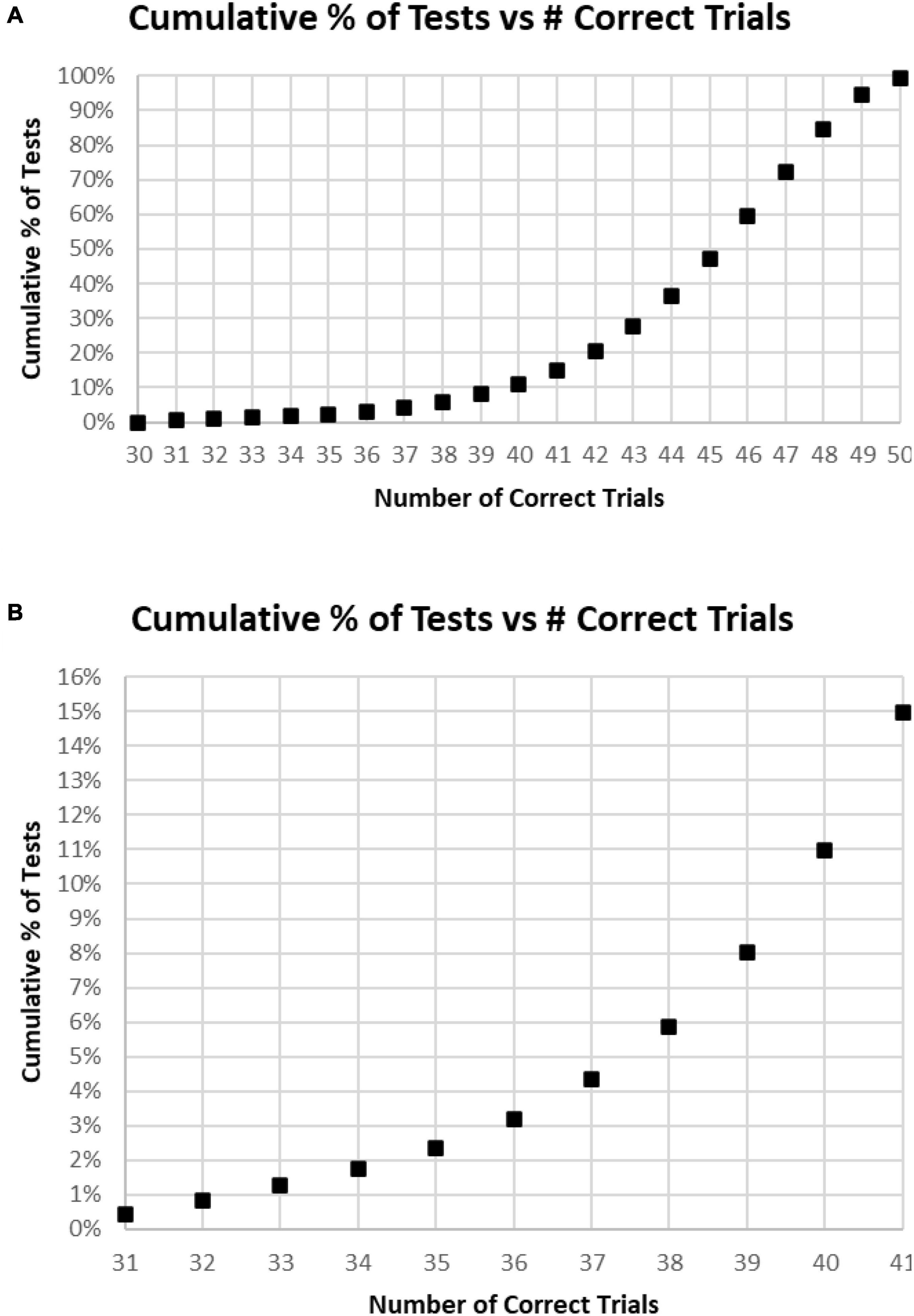 Brain Test Level 41, 42, 43, 44, 45, 46, 47, 48, 49, 50 Answers 