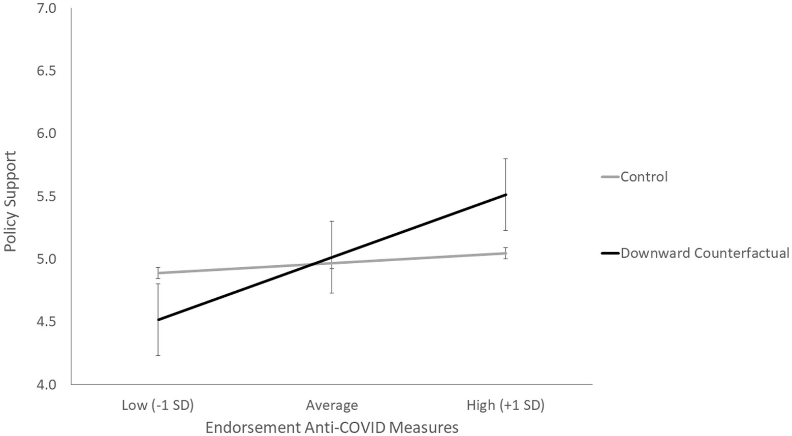 Defensive pessimism and its effect on supply chain performance