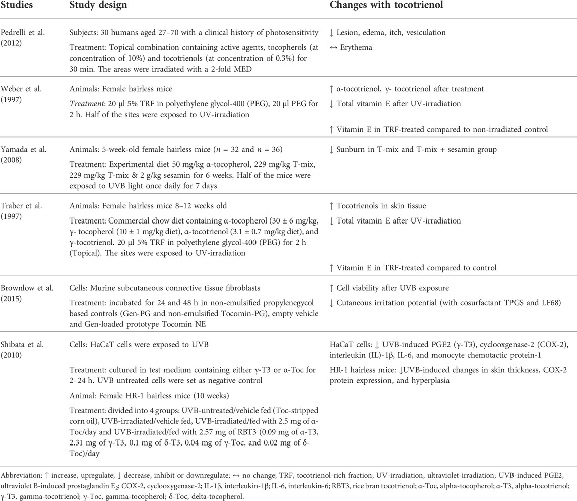 Frontiers  Effects of tocotrienol on aging skin: A systematic review