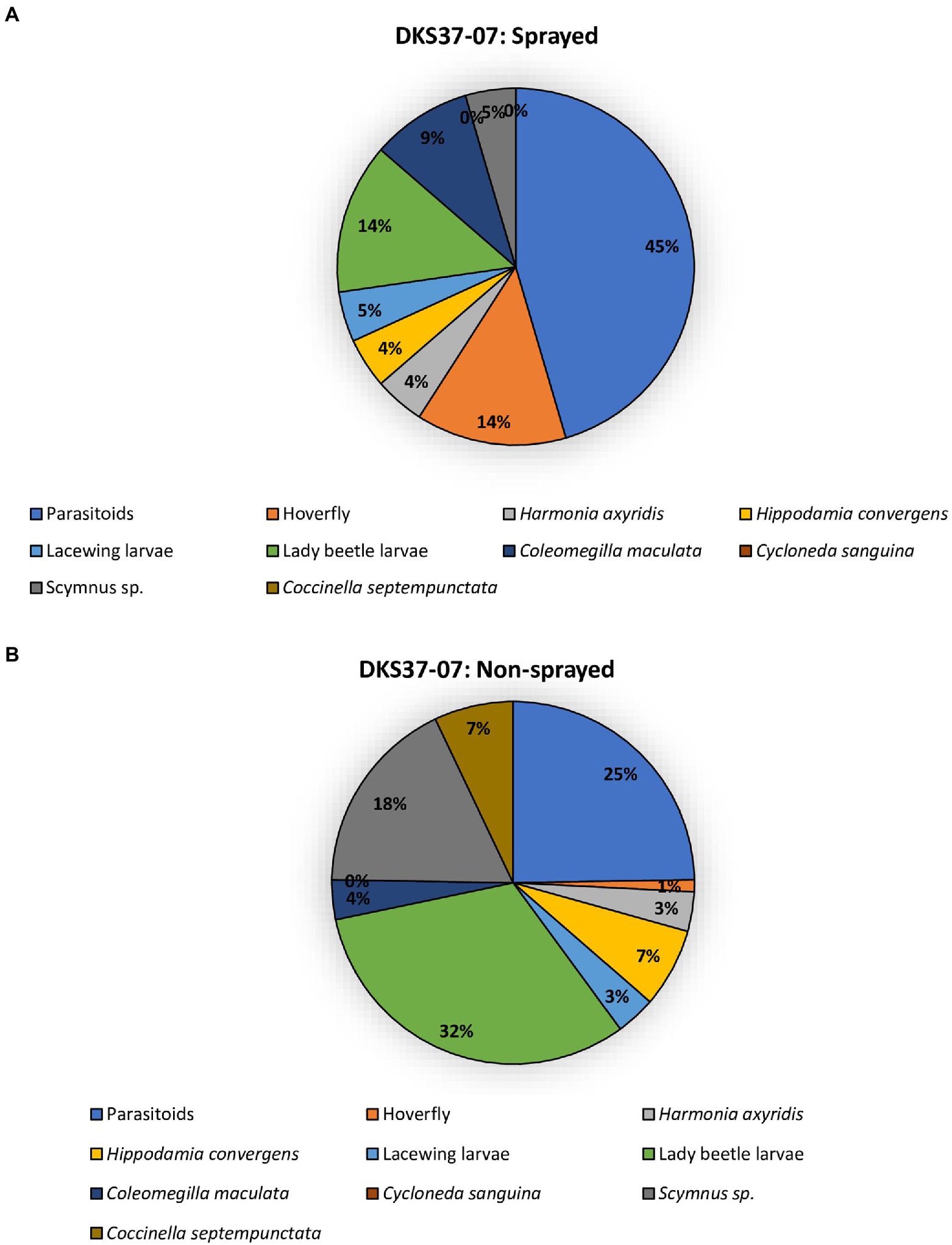 Frontiers | Host plant resistance, foliar insecticide application and