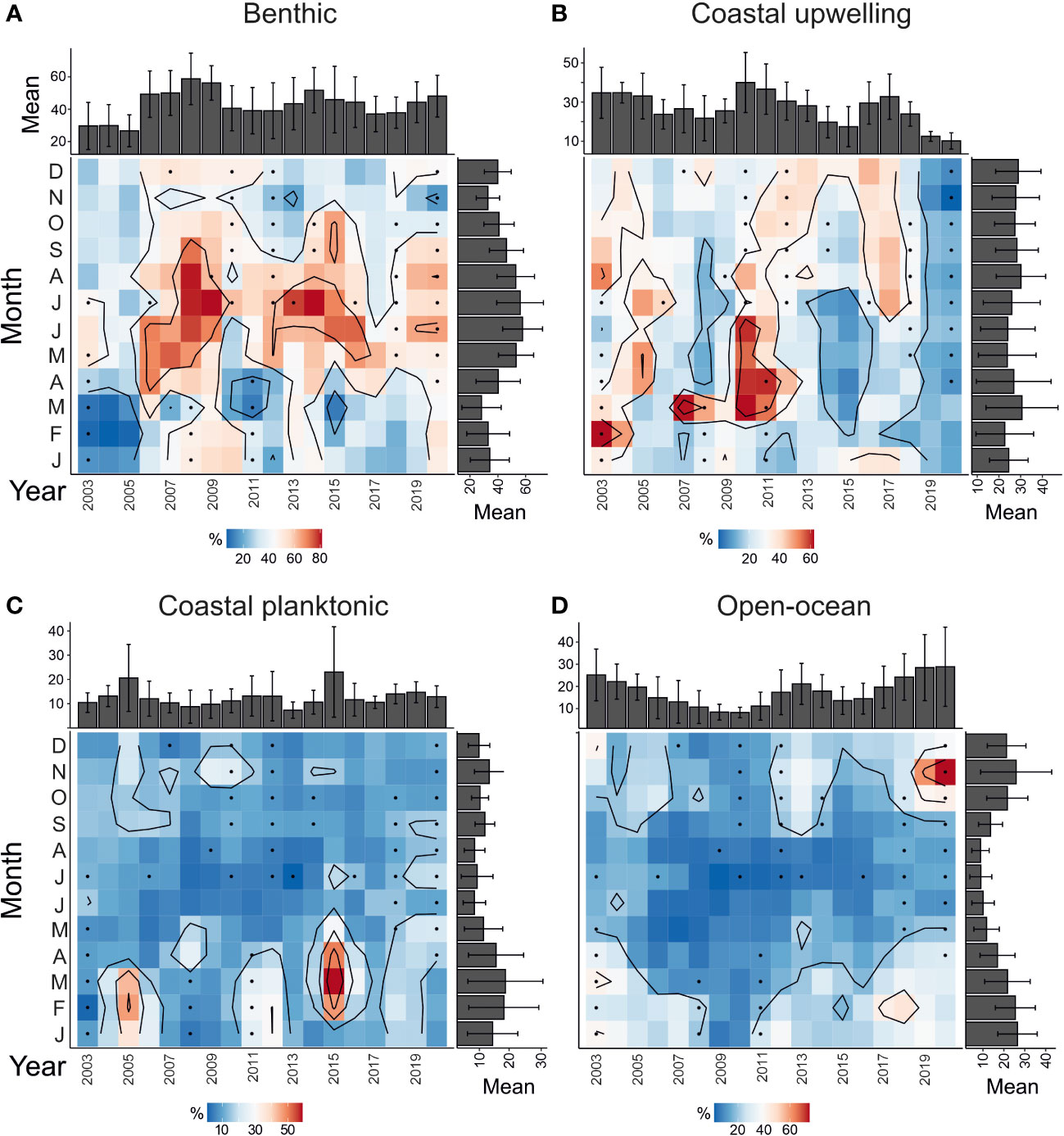 CP - Biotic response of plankton communities to Middle to Late Miocene  monsoon wind and nutrient flux changes in the Oman margin upwelling zone