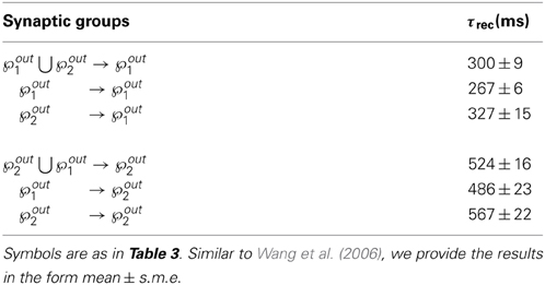 www.frontiersin.org