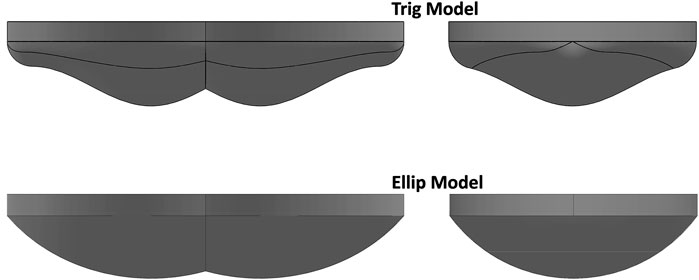 Orthotic-Style Off-Loading Wheelchair Seat Cushion Reduces Interface  Pressure Under Ischial Tuberosities and Sacrococcygeal Regions.