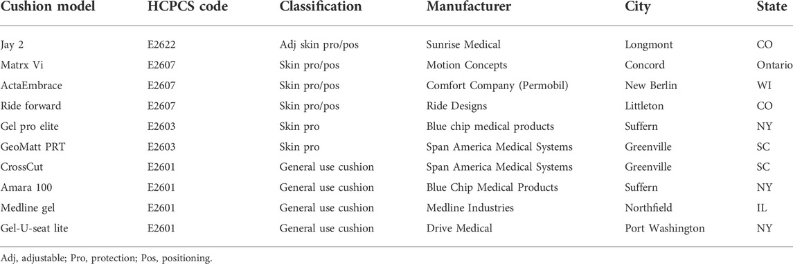 The Benefits of Gel Cushions for Wheelchairs