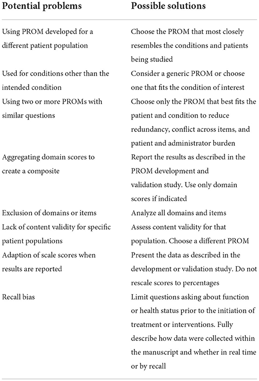 Patient-reported Outcomes and Muscle Strength after a