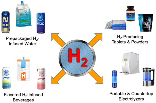 how size of H+ ion responsible for no existence of H+ as free ion