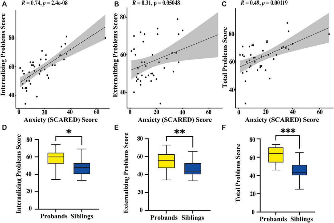 Frontiers  Behavioral and neuropsychiatric challenges across the lifespan  in individuals with Rubinstein-Taybi syndrome