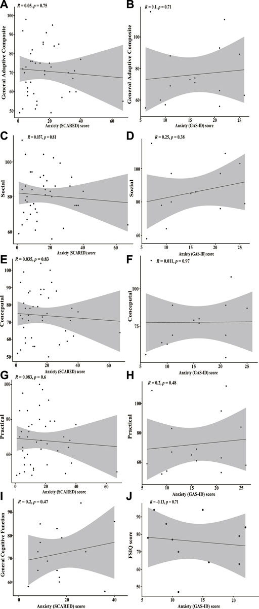 Frontiers  Behavioral and neuropsychiatric challenges across the lifespan  in individuals with Rubinstein-Taybi syndrome