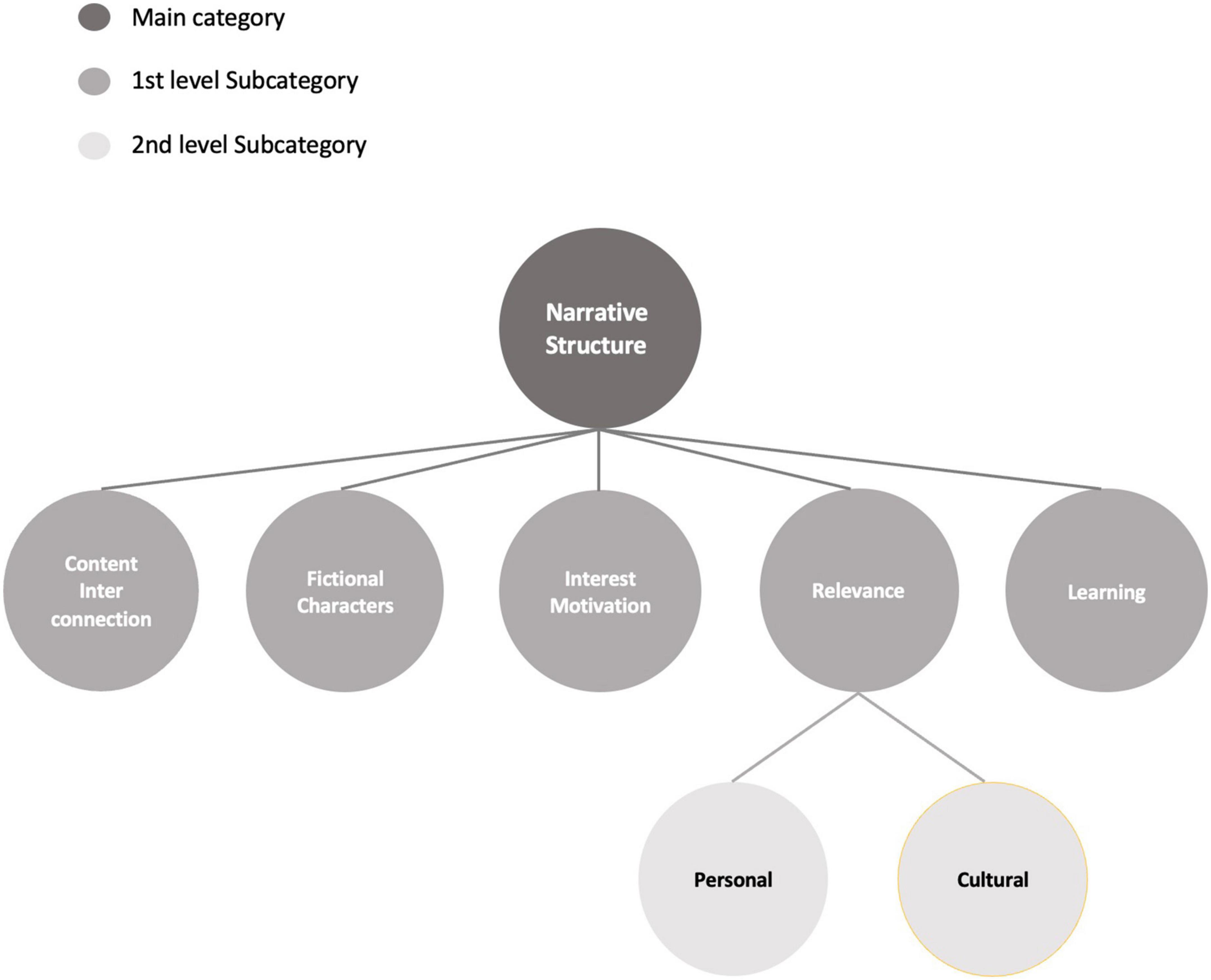 Establishing Academic Writing Centers MOOC 2021 - American English