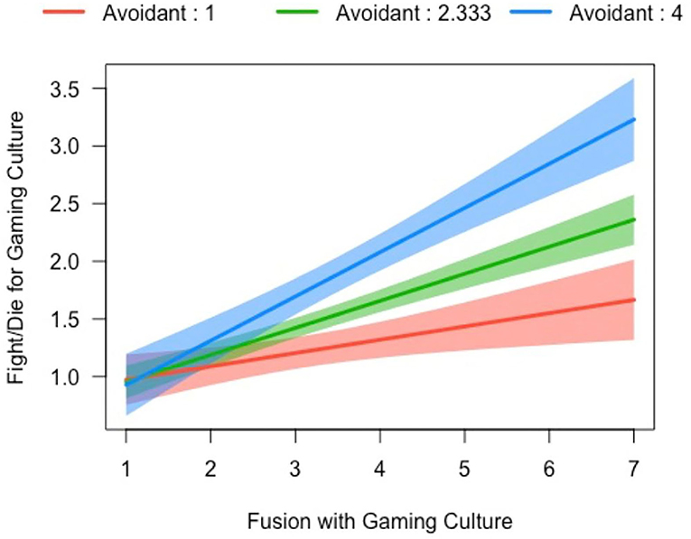 Free to Play? Hate, Harassment, and Positive Social Experiences in