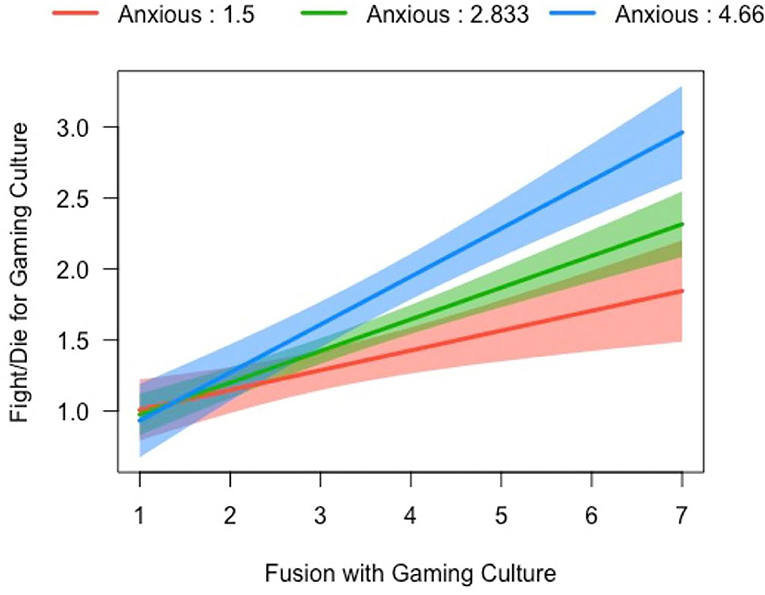 Free to Play? Hate, Harassment, and Positive Social Experiences in Online  Games