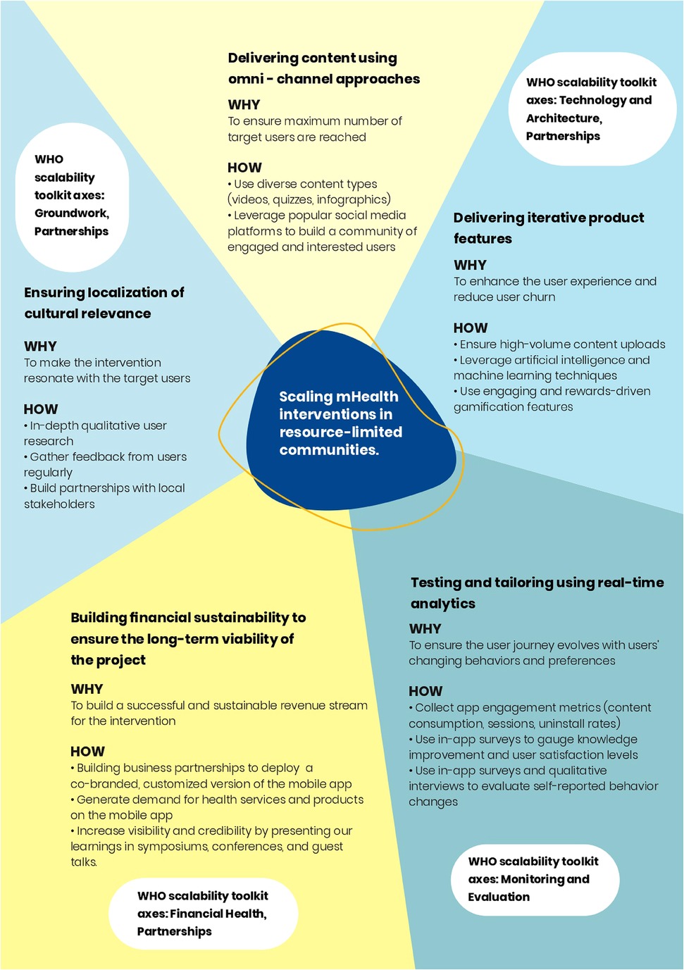 Introducing multi-dimensional brand architecture: taking structure, market  orientation and stakeholder alignment into account