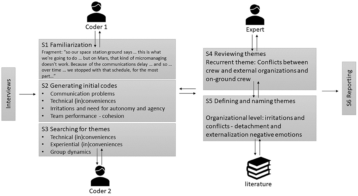 Biased Judgements of Euro Coins' sizes: Stimuli-specific and  Interindividual Suggestive Effects