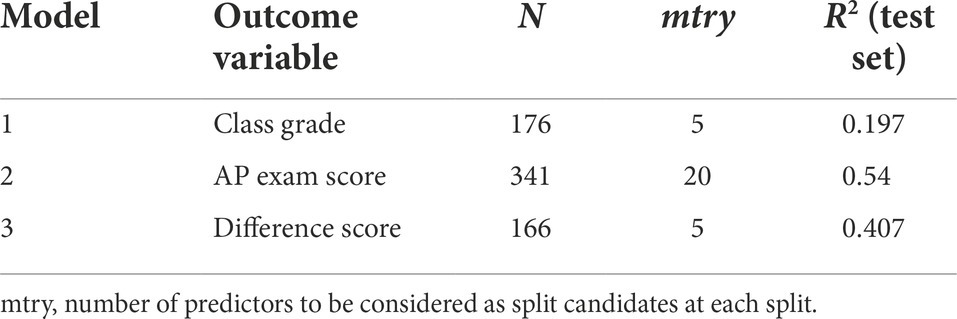 College Board on X: As usual, 2020 AP Exams will be scored by our