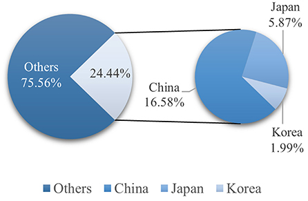 Hong Wei 78 Trading