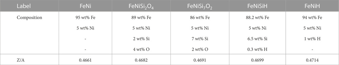 www.frontiersin.org