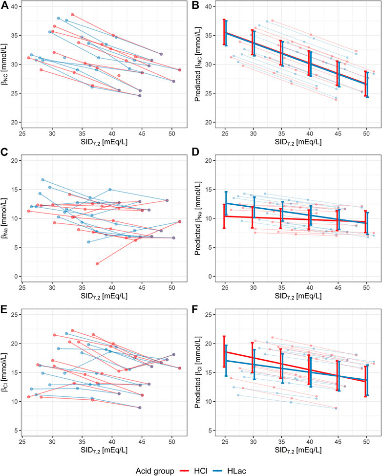 Chemistry of buffers and buffers in our blood (article)