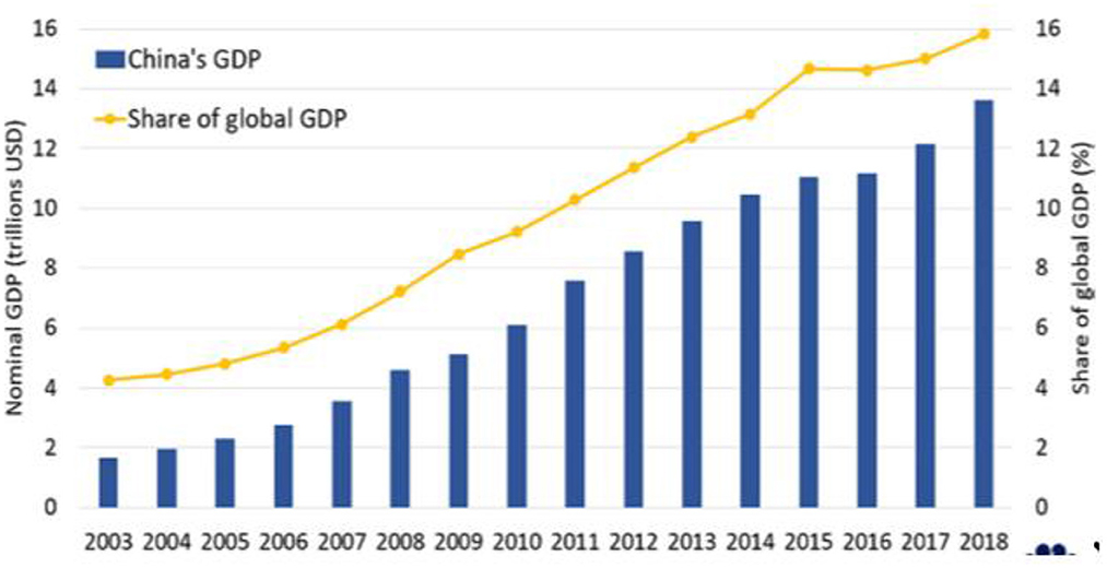 Solved] GDP Calculation If the GDP of an economy is $300 billion, the