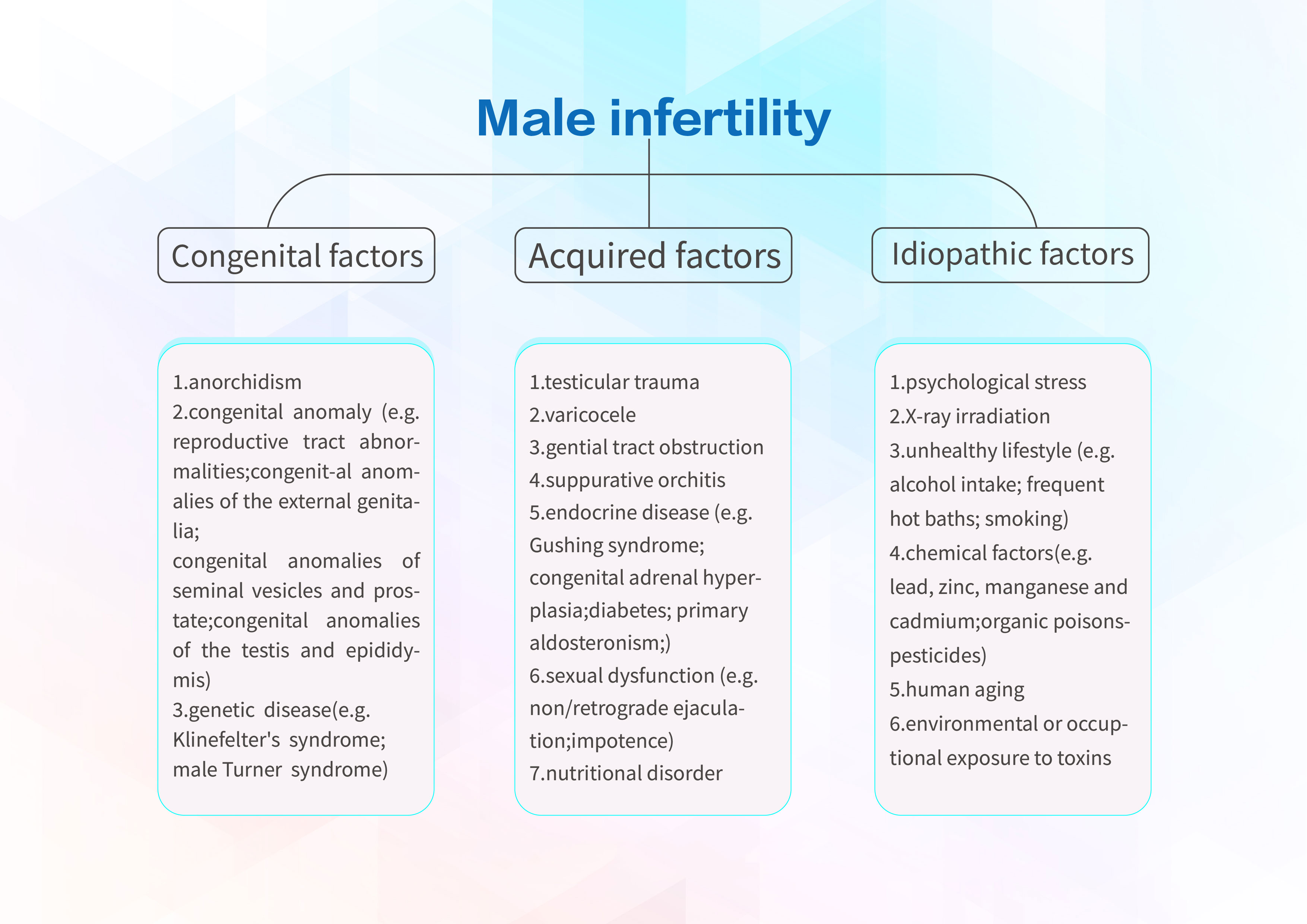Male Infertility Treatment In Chennai