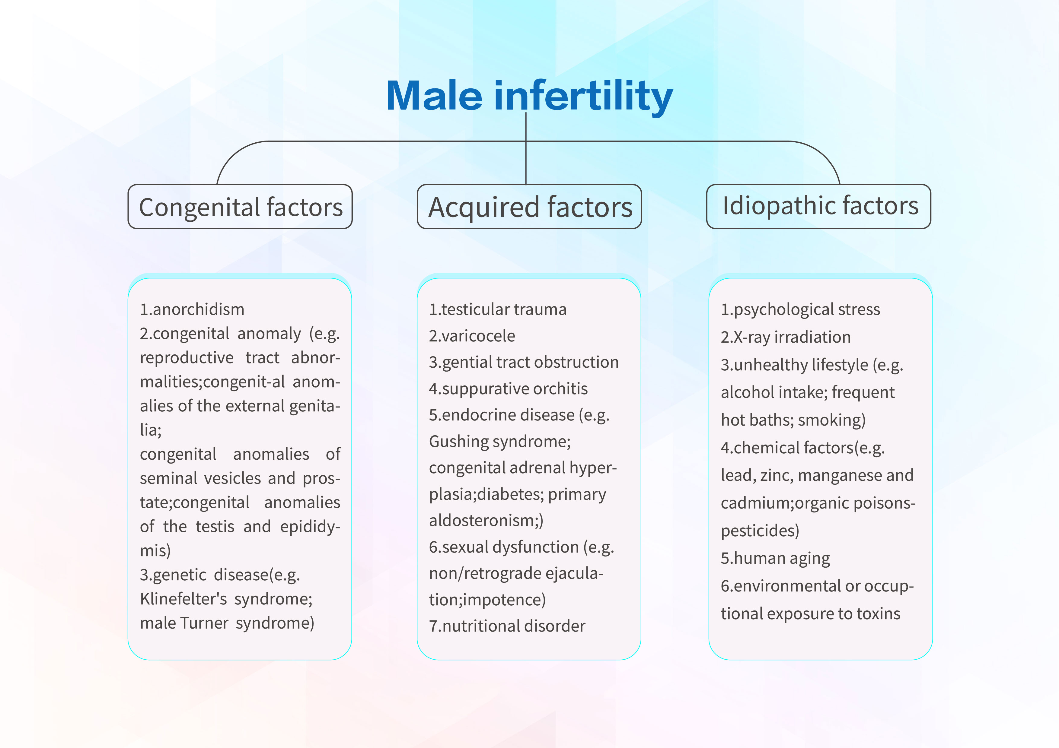 dissertations on fertility