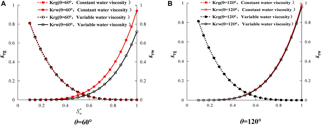 Physics - Electrical Conductance Reveals Complex Fractals