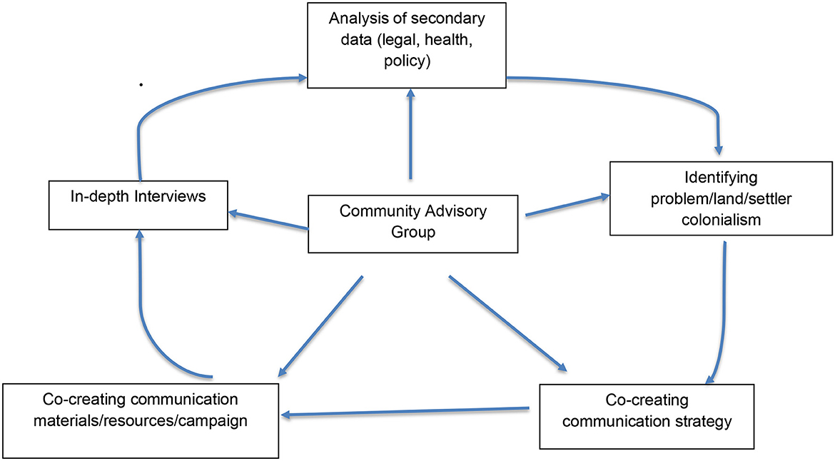 Cause of Tribal Uprisings Against Colonial Hegemony