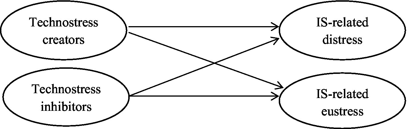 www.frontiersin.org