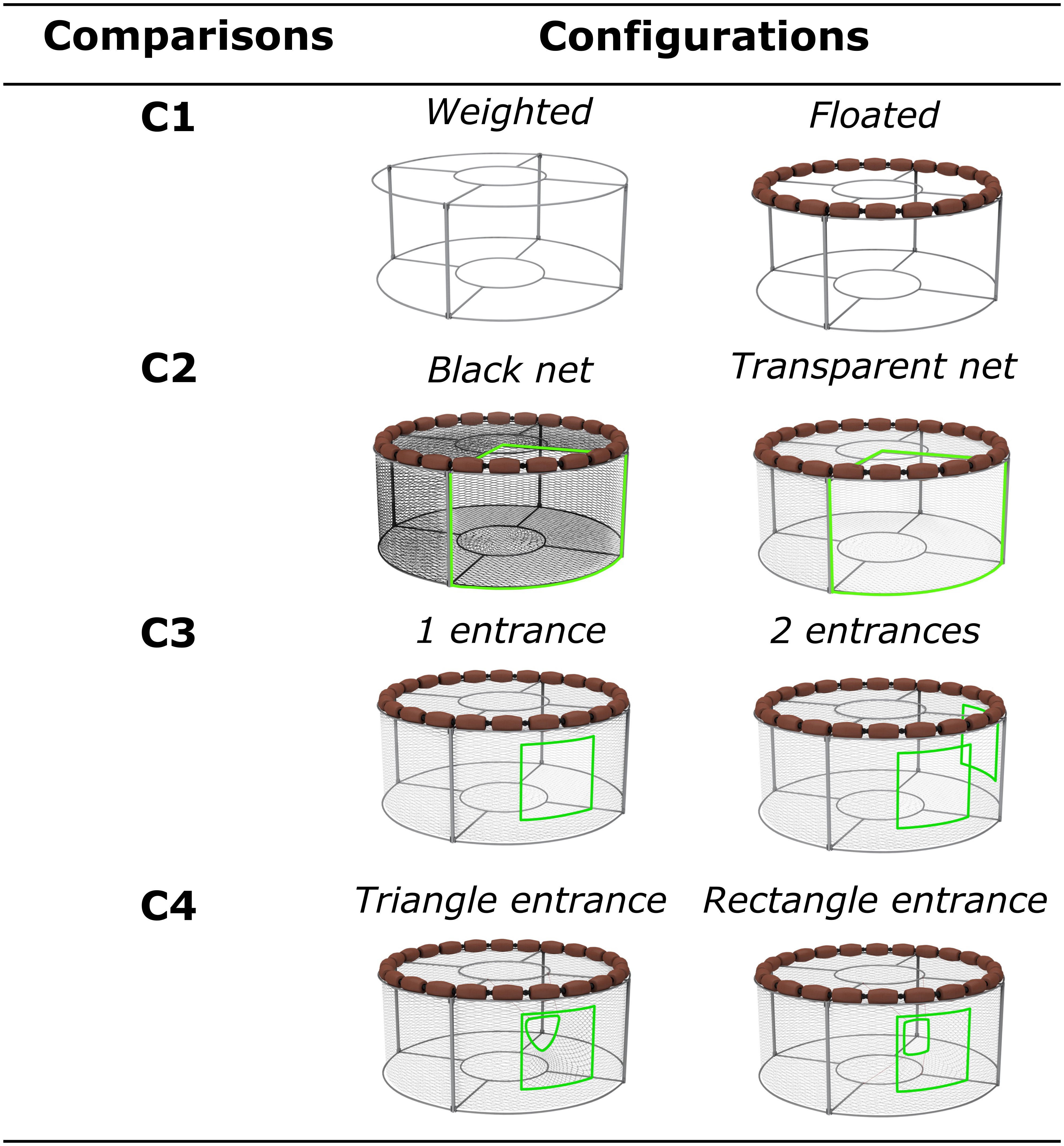 Frontiers  Using fish behavior to design a fish pot: Black seabream  (Spondyliosoma cantharus) case study