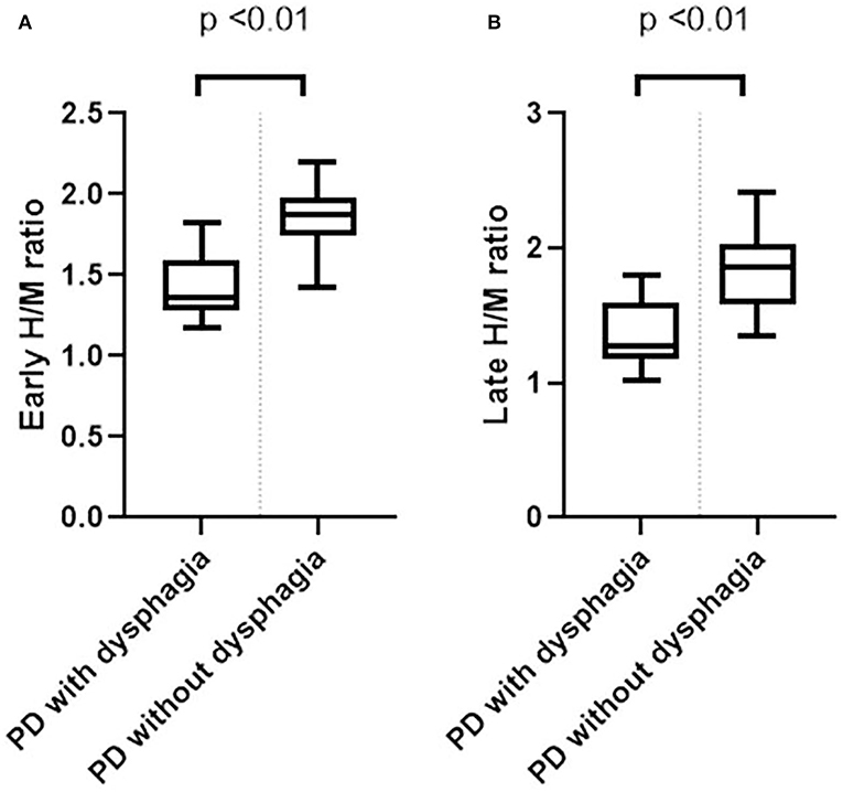 PDF) Oropharyngeal dysphagia in patients with multiple sclerosis: Do the  disease classification scales reflect dysphagia severity?