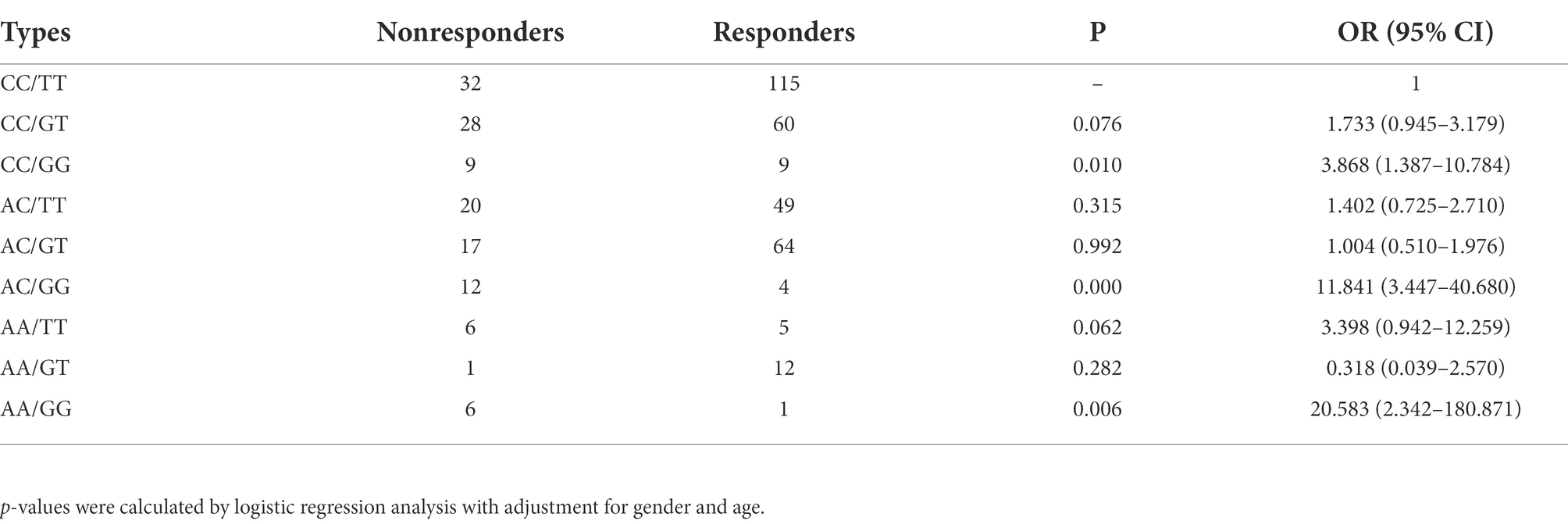 www.frontiersin.org