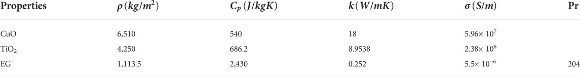 www.frontiersin.org